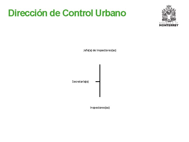 Dirección de Control Urbano Jefe(a) de Inspectores(as) Secretaria(o) Inspectores(as) 