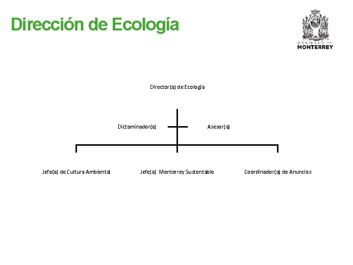 Dirección de Ecología Director(a) de Ecología Dictaminador(a) Jefe(a) de Cultura Ambiental Asesor(a) Jefe(a) Monterrey