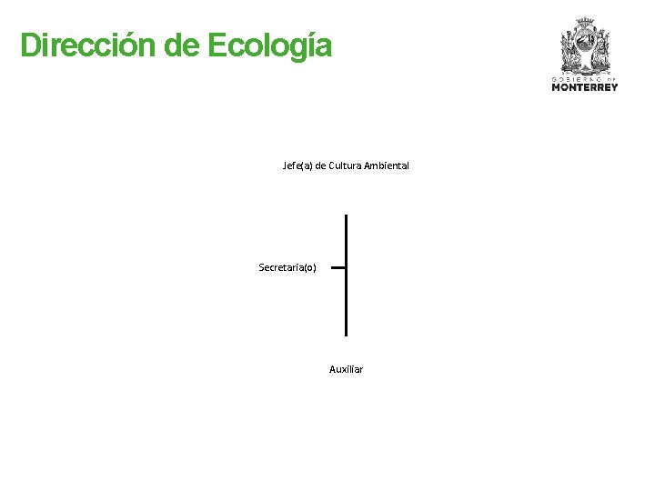 Dirección de Ecología Jefe(a) de Cultura Ambiental Secretaria(o) Auxiliar 