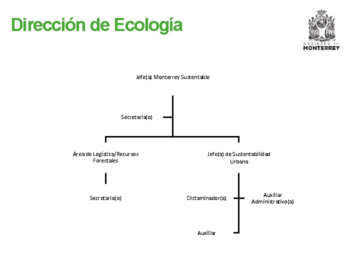 Dirección de Ecología Jefe(a) Monterrey Sustentable Secretaria(o) Área de Logística/Recursos Forestales Secretaria(o) Jefe(a) de