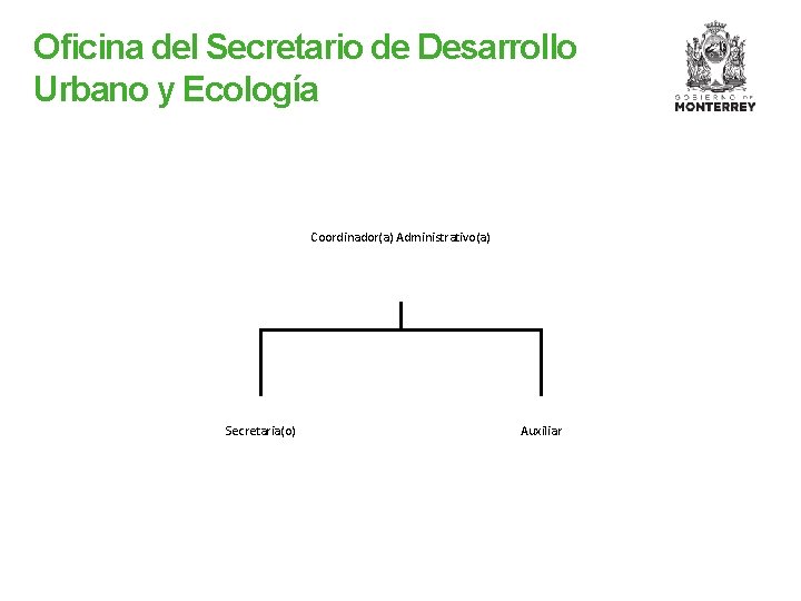 Oficina del Secretario de Desarrollo Urbano y Ecología Coordinador(a) Administrativo(a) Secretaria(o) Auxiliar 