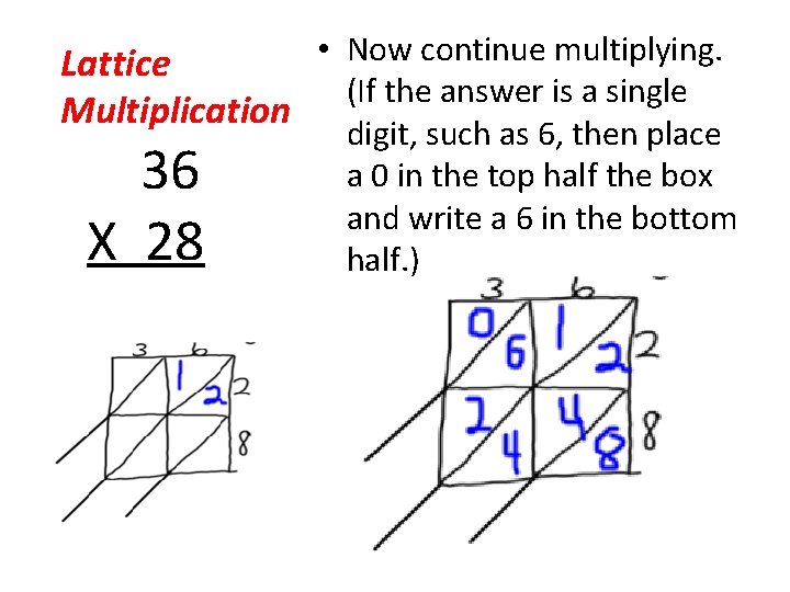  • Now continue multiplying. Lattice (If the answer is a single Multiplication digit,