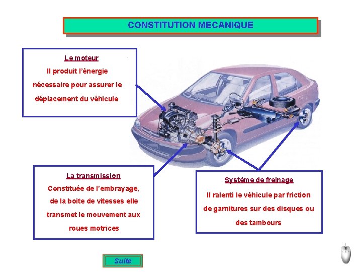 CONSTITUTION MECANIQUE Le moteur Il produit l’énergie nécessaire pour assurer le déplacement du véhicule