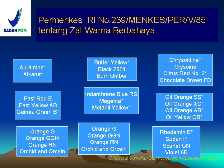 Permenkes Rl No. 239/MENKES/PER/V/85 tentang Zat Warna Berbahaya Auramine* Alkanet Fast Red E Fast