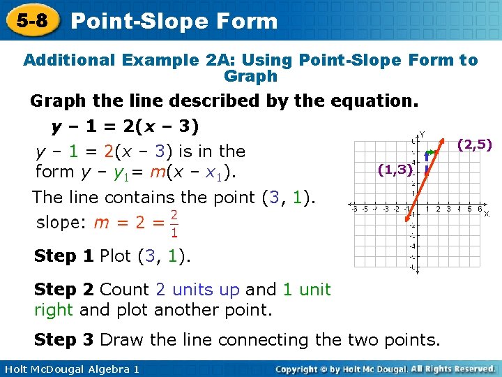 5 -8 Point-Slope Form Additional Example 2 A: Using Point-Slope Form to Graph the