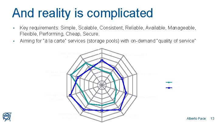 And reality is complicated • • Key requirements: Simple, Scalable, Consistent, Reliable, Available, Manageable,