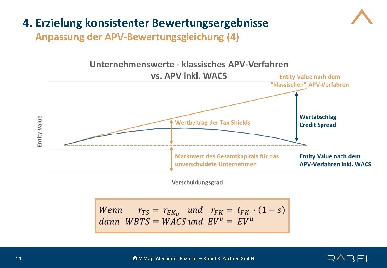 4. Erzielung konsistenter Bewertungsergebnisse Anpassung der APV-Bewertungsgleichung (4) 21 © MMag. Alexander Enzinger –
