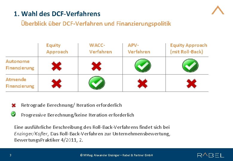 1. Wahl des DCF-Verfahrens Überblick über DCF-Verfahren und Finanzierungspolitik Equity Approach WACCVerfahren APVVerfahren Equity