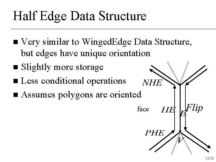 Half Edge Data Structure Very similar to Winged. Edge Data Structure, but edges have Half Edge Data Structure Very similar to Winged. Edge Data Structure, but edges have