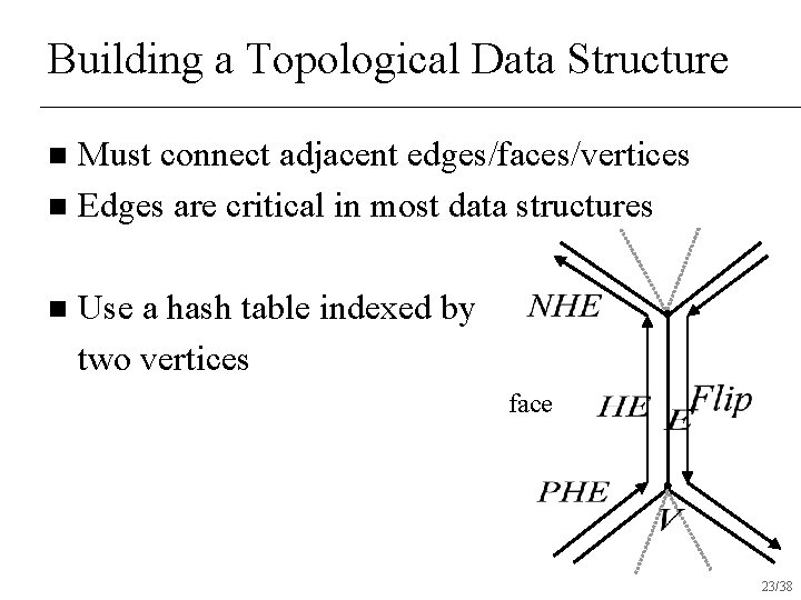 Building a Topological Data Structure Must connect adjacent edges/faces/vertices n Edges are critical in Building a Topological Data Structure Must connect adjacent edges/faces/vertices n Edges are critical in