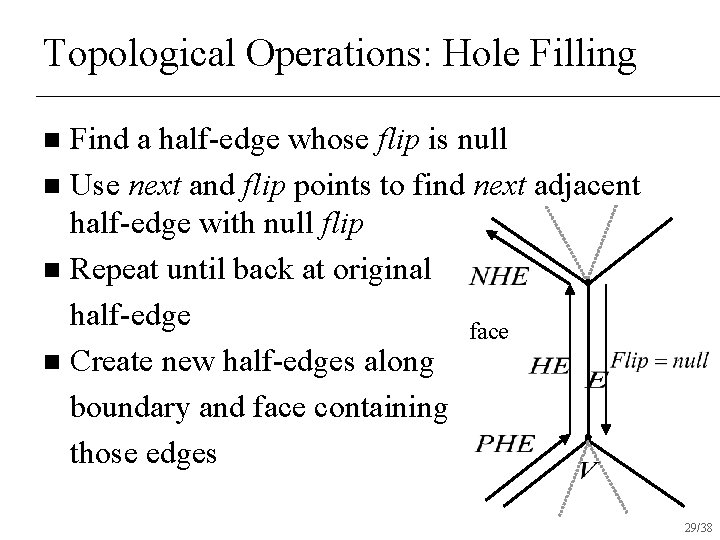 Topological Operations: Hole Filling Find a half-edge whose flip is null n Use next Topological Operations: Hole Filling Find a half-edge whose flip is null n Use next