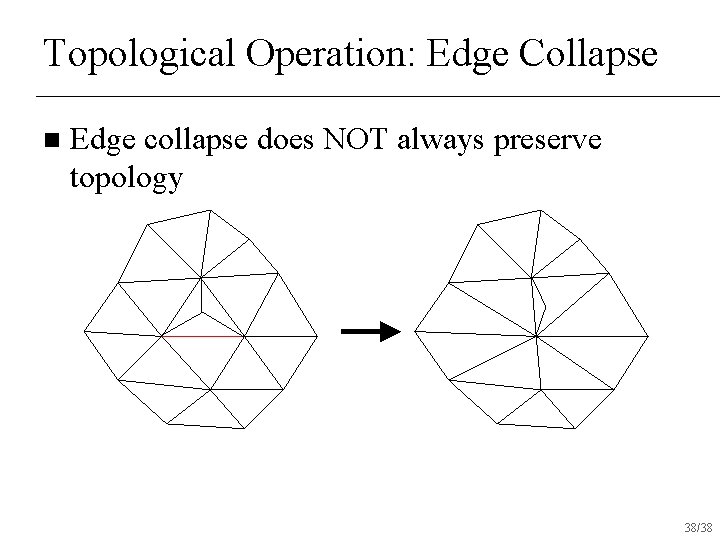 Topological Operation: Edge Collapse n Edge collapse does NOT always preserve topology 38/38 Topological Operation: Edge Collapse n Edge collapse does NOT always preserve topology 38/38