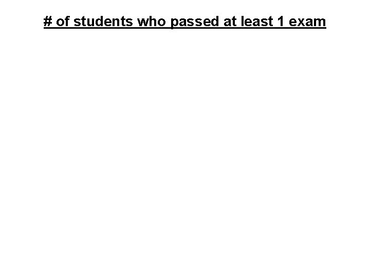 # of students who passed at least 1 exam 