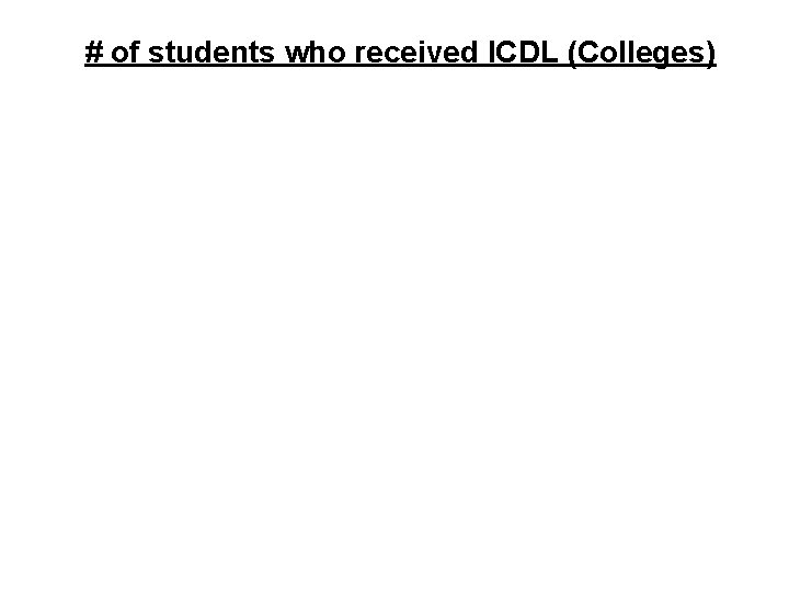 # of students who received ICDL (Colleges) 