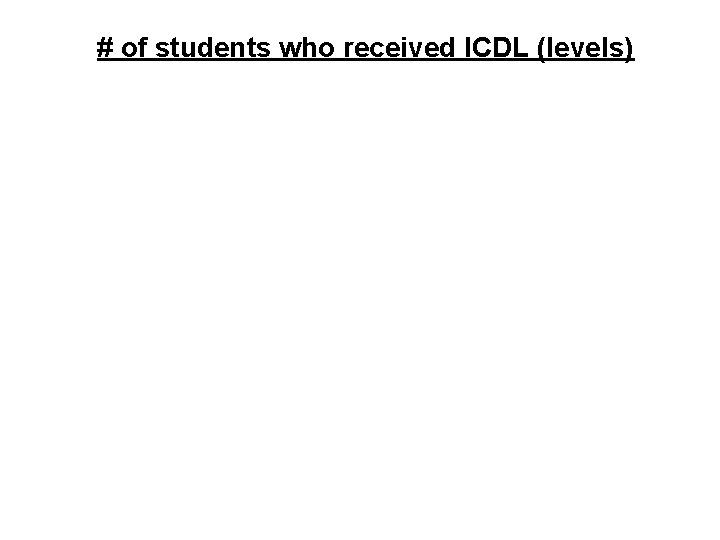 # of students who received ICDL (levels) 