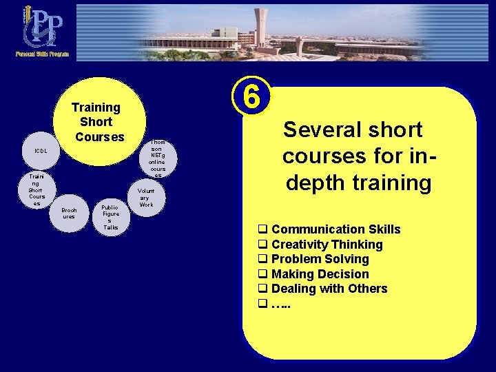 Training Short Courses ICDL Traini ng Short Cours es Broch ures Public Figure s