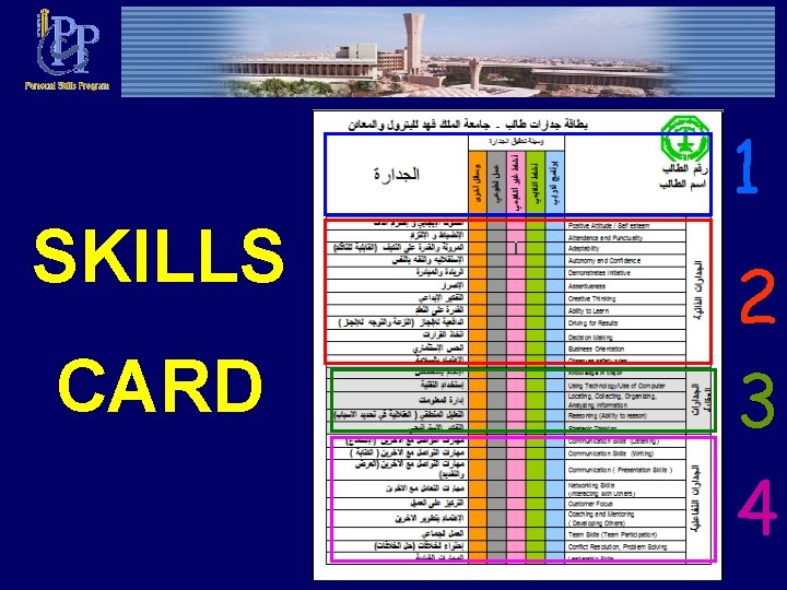 1 SKILLS CARD 2 3 4 