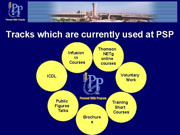 Tracks which are currently used at PSP Infusion in Courses Thomson NETg online courses