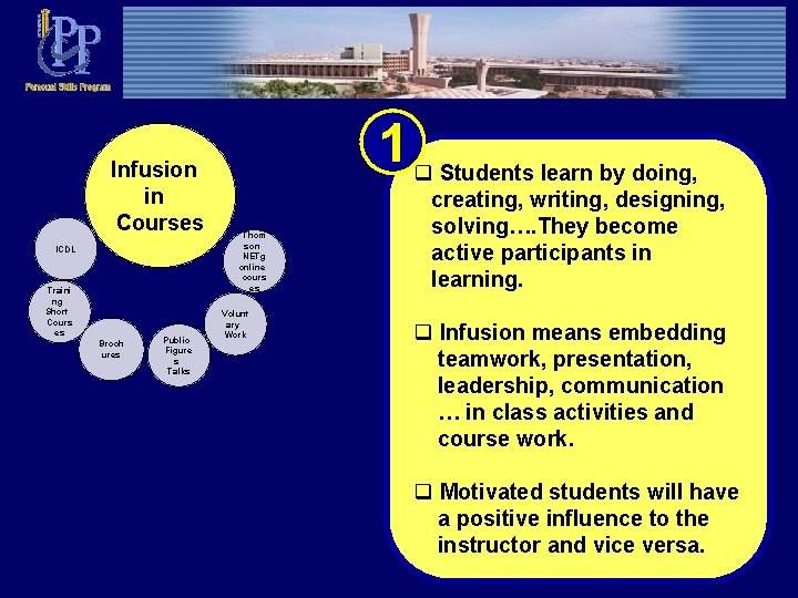 Infusion in Courses ICDL Traini ng Short Cours es Broch ures Public Figure s