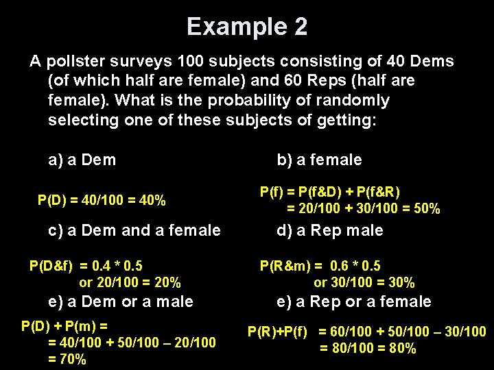 Example 2 A pollster surveys 100 subjects consisting of 40 Dems (of which half