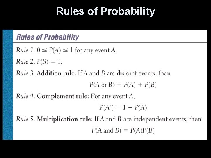 Rules of Probability 