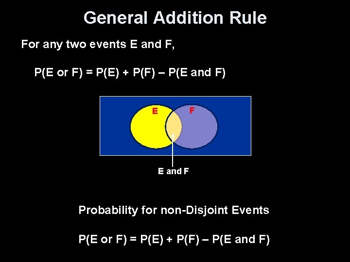 General Addition Rule For any two events E and F, P(E or F) =