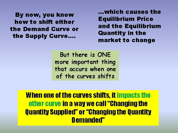 By now, you know how to shift either the Demand Curve or the Supply