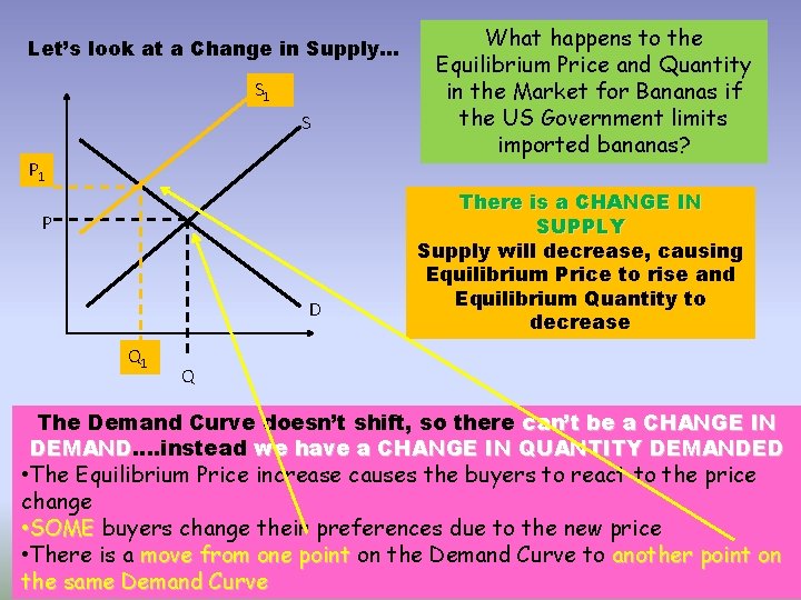 Let’s look at a Change in Supply… S 1 S P 1 P D