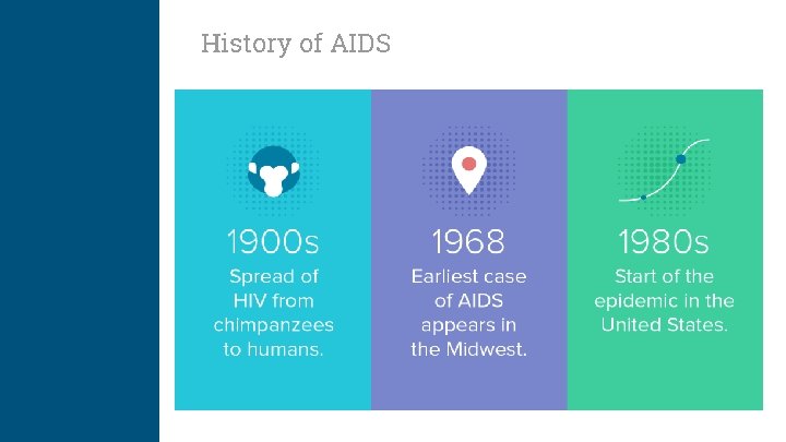 History of AIDS 