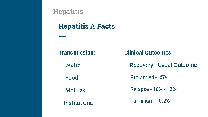 Hepatitis A Facts Transmission: Clinical Outcomes: Water Recovery - Usual Outcome Food Prolonged -