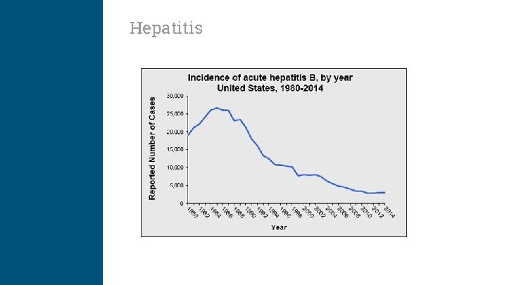 Hepatitis 