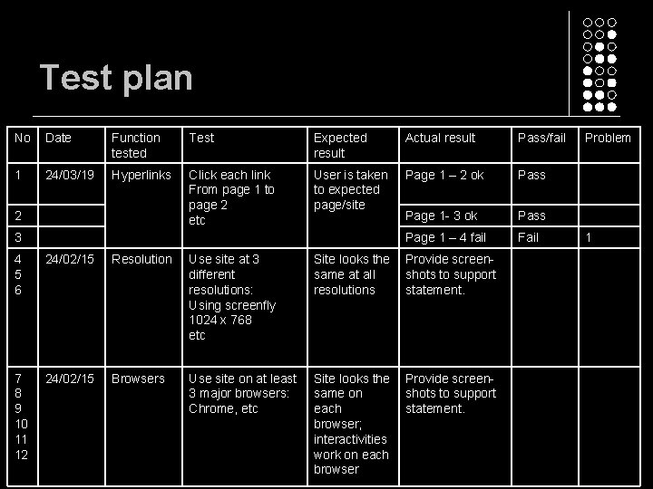 Test plan No Date Function tested Test Expected result Actual result Pass/fail 1 24/03/19