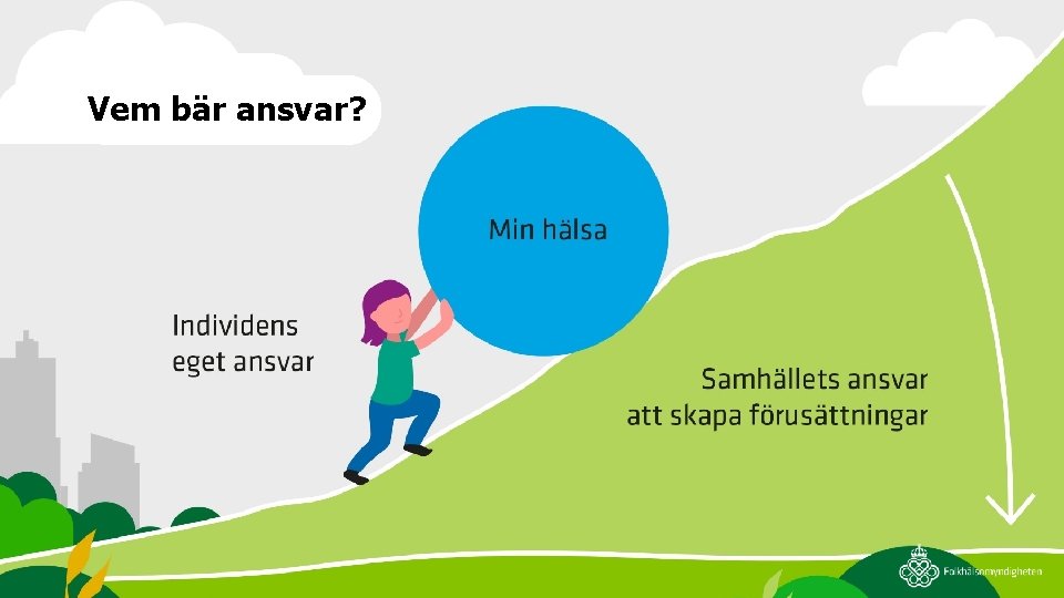 Vem bär ansvar? 