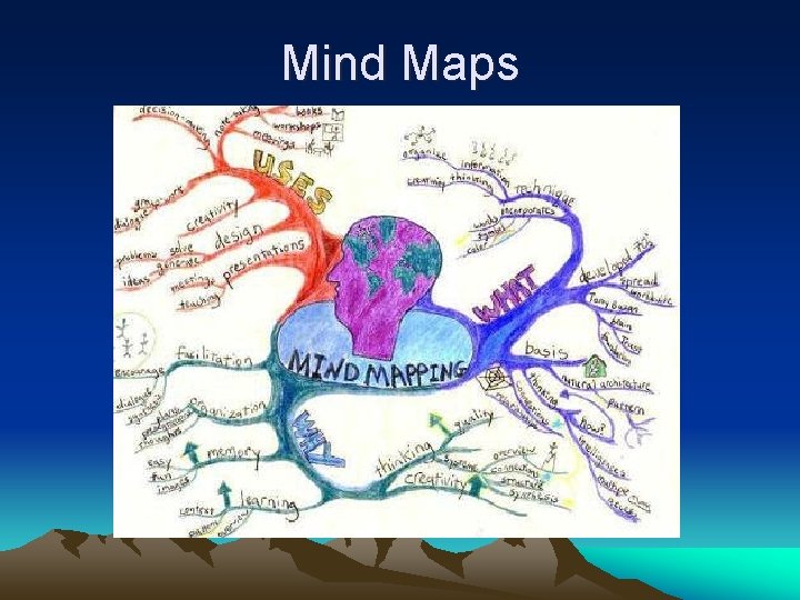 Mind Maps 