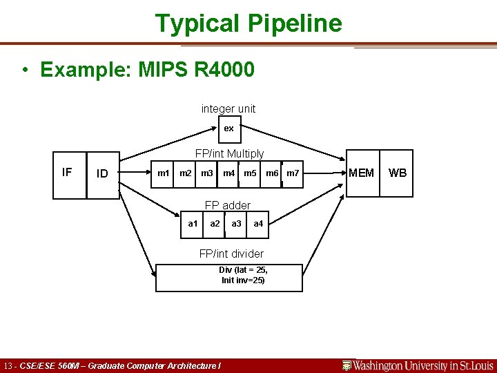 Typical Pipeline • Example: MIPS R 4000 integer unit ex FP/int Multiply IF ID