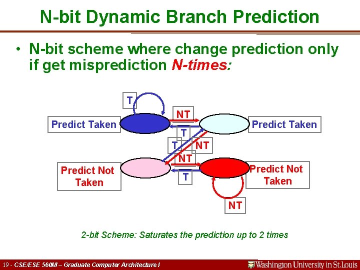 N-bit Dynamic Branch Prediction • N-bit scheme where change prediction only if get misprediction