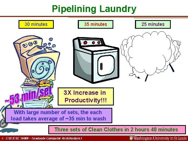 Pipelining Laundry 30 minutes 35 25 minutes 3 X Increase in Productivity!!! With large