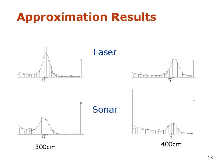 Approximation Results Laser Sonar 300 cm 400 cm 13 