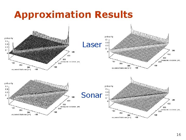 Approximation Results Laser Sonar 16 