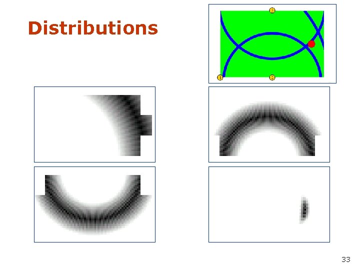 Distributions 33 