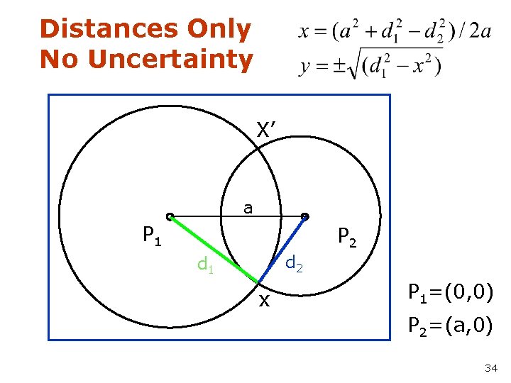 Distances Only No Uncertainty X’ a P 1 P 2 d 1 x P