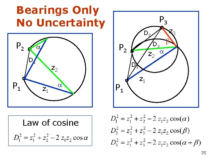 Bearings Only No Uncertainty P 3 D 2 P 2 D 1 P 1