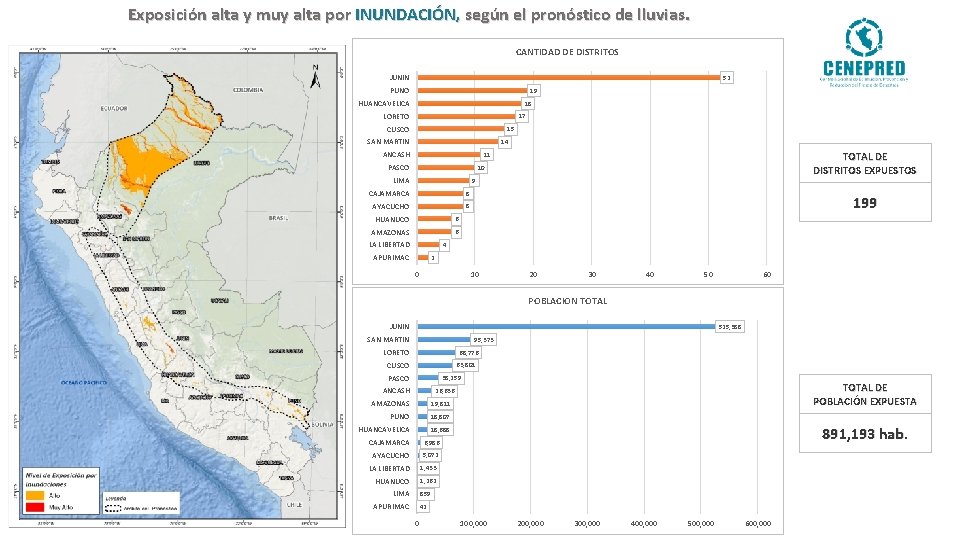 Exposición alta y muy alta por INUNDACIÓN, según el pronóstico de lluvias. CANTIDAD DE