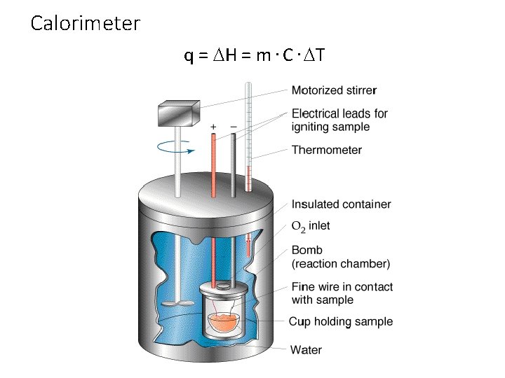 Calorimeter q = DH = m. C. DT 