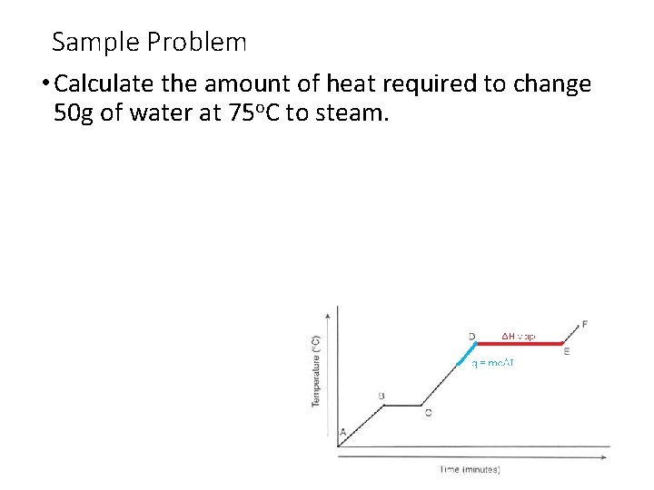 Sample Problem • Calculate the amount of heat required to change 50 g of