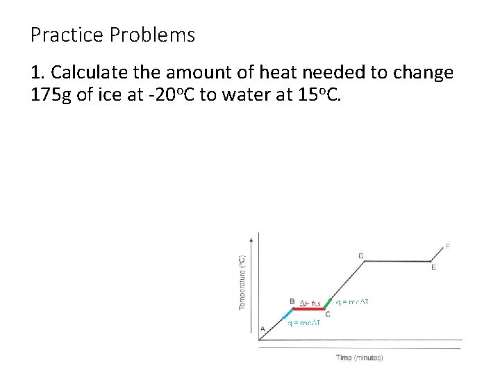Practice Problems 1. Calculate the amount of heat needed to change 175 g of