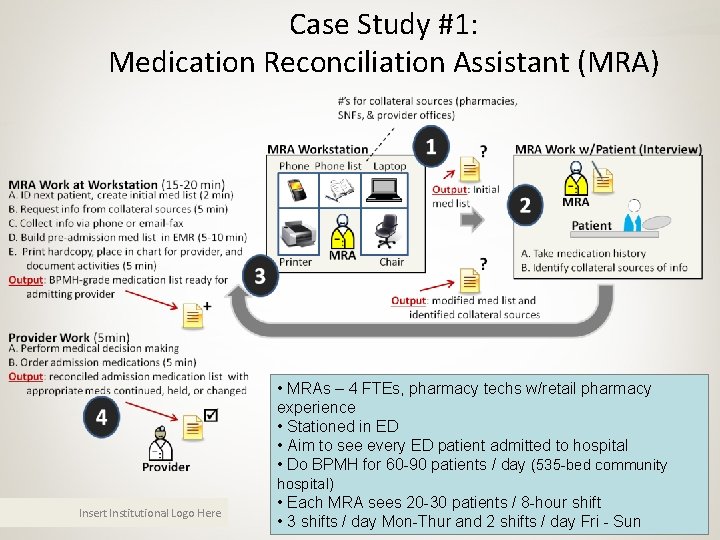 Case Study #1: Medication Reconciliation Assistant (MRA) • MRAs – 4 FTEs, pharmacy techs Case Study #1: Medication Reconciliation Assistant (MRA) • MRAs – 4 FTEs, pharmacy techs