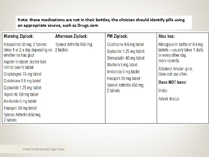 Note: these medications are not in their bottles; the clinician should identify pills using Note: these medications are not in their bottles; the clinician should identify pills using