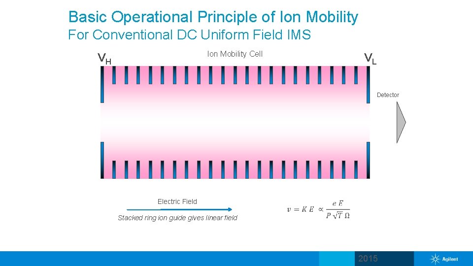 Basic Operational Principle of Ion Mobility For Conventional DC Uniform Field IMS Analyte Ions