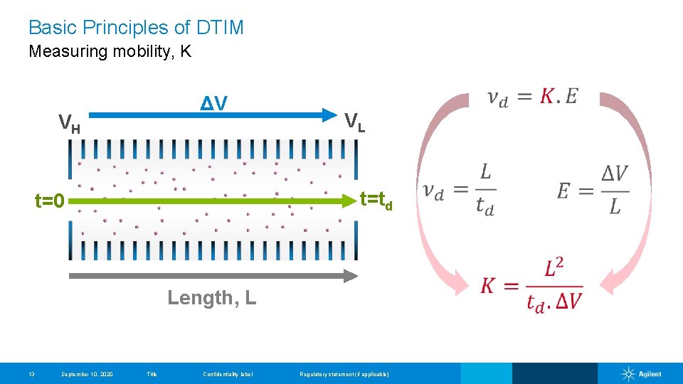 Basic Principles of DTIM Measuring mobility, K VH ΔV VL t=td t=0 Length, L